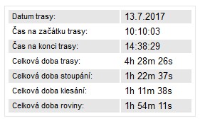 asov tabulka