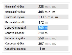 vkov tabulka