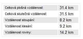 vzdlenostn tabulka